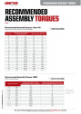 Recommended-Assembly-Torques-(Technical-Information---United-Fasteners).pdf