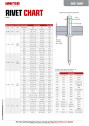 Rivet-Chart-(Technical-Information---United-Fasteners).pdf