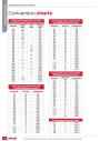 Conversion-Charts-(Technical-Information---United-Fasteners).pdf