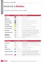 Materials-&-Finishes-(Technical-Information---United-Fasteners).pdf