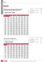 Nuts-(Technical-Information---United-Fasteners).pdf