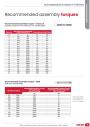 Recommended-Assembly-Torques-(Technical-Information---United-Fasteners).pdf