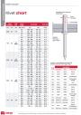 Rivet-Chart-(Technical-Information---United-Fasteners).pdf