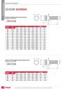 Socket-Screws-(Technical-Information---United-Fasteners).pdf