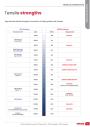 Tensile-Strengths-(Technical-Information---United-Fasteners).pdf